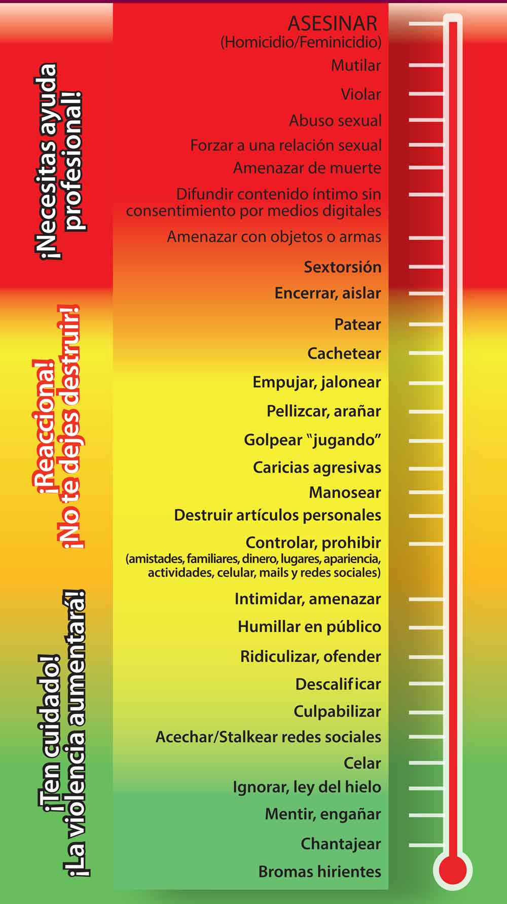 violentometro